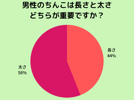 巨根は何センチから？」元風俗嬢が決めました | 日刊SODオンライン