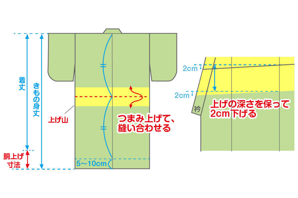 初心者でも簡単！子供着物の肩上げ腰上げ方法を分かりやすく解説