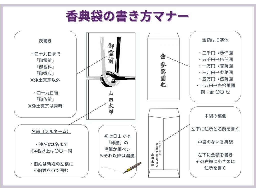 専門家監修 法事のお返し掛け紙 のし の選び方・書き方を画像で解説ギフタ