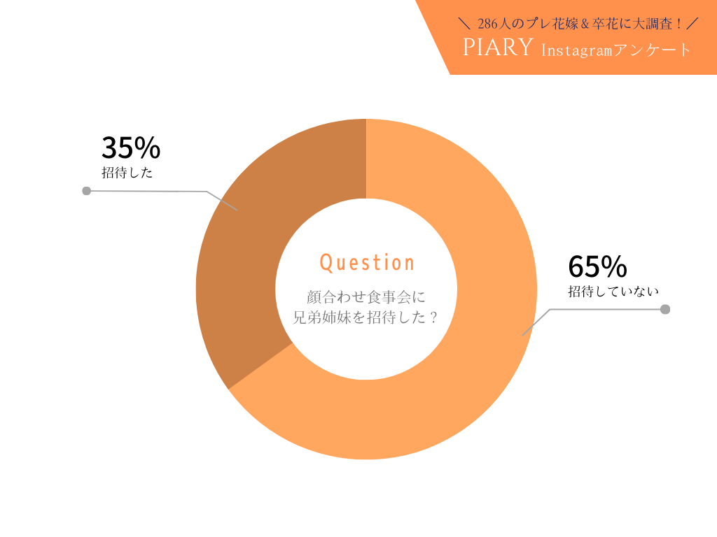 両家顔合わせに適した服装とは？新郎新婦、両親、兄弟姉妹の服装ポイントをご紹介Ringraph リングラフ