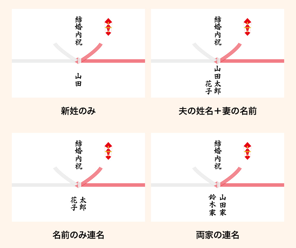 お年賀の品に付ける「のし紙」マナー 水引・表書き・渡し方などギフタ