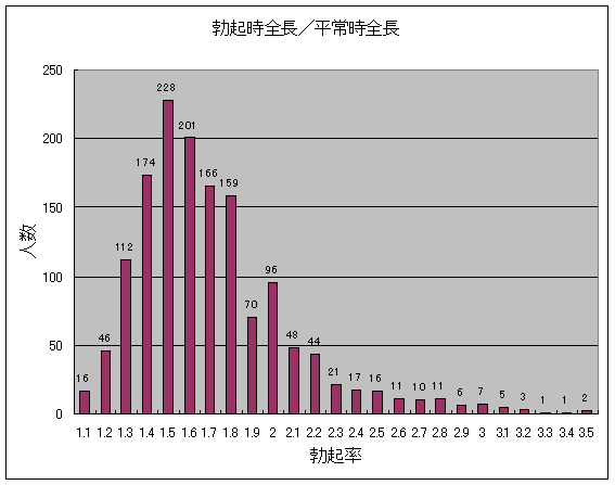 ペニスの大きさの正しい測り方について解説！ちん長を測って自分のちんこのサイズを確認しよう | Men's Chinchi