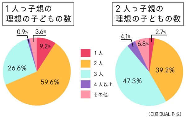 子供たち兄弟の遺留分はどれくらい？揉めないための生前対策相続税申告相談プラザ 運営 ランドマーク税理士法人