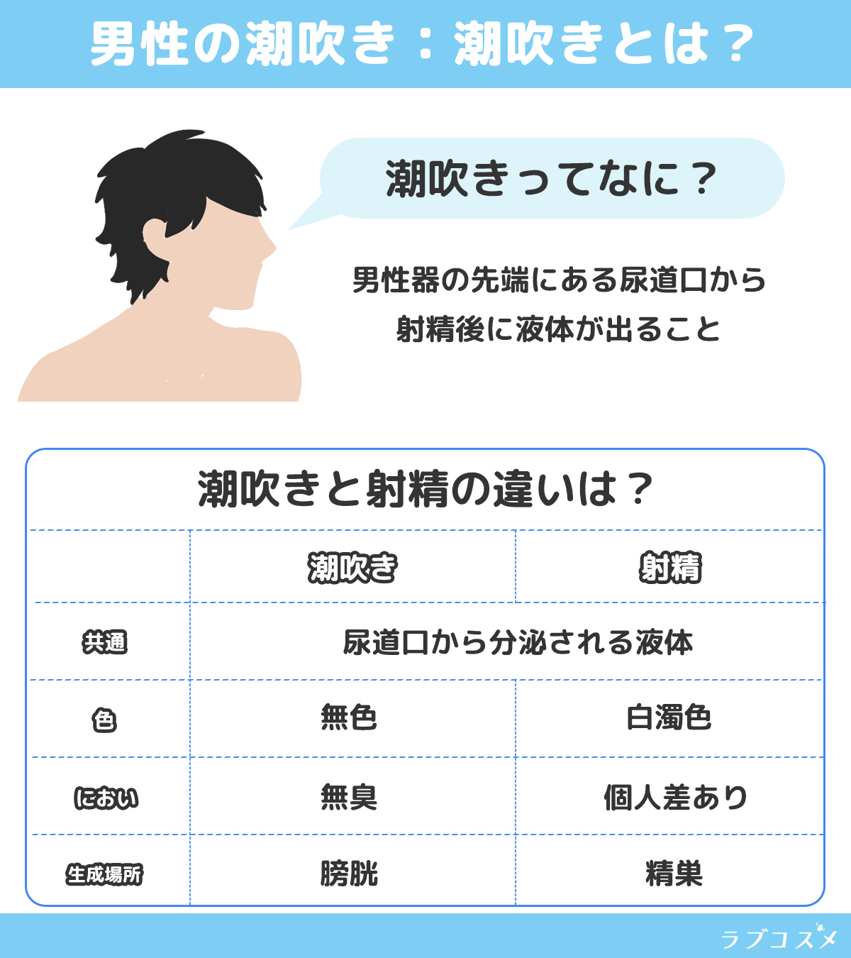 女性の「潮吹き」と「女性の射精」の明確の違いについて - 美容外科｜船橋中央クリニック&青山セレスクリニック