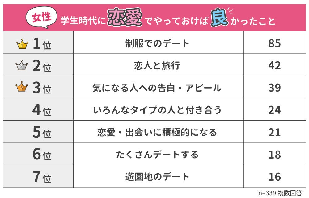 彼氏と話す話題 中学生デートで気まずいときの会話テク！ミライ科 - 進研ゼミ中学講座ブログ