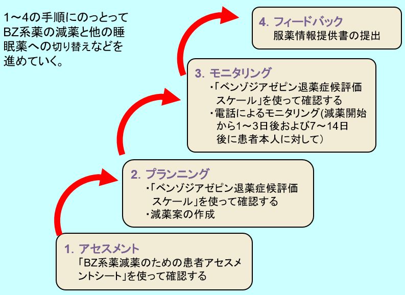 夜になると動悸が起こる | すのさき鍼灸整骨院