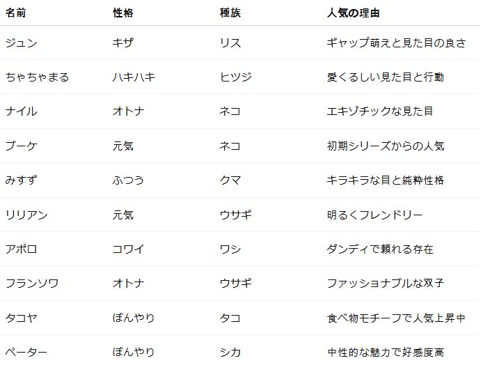 あつ森 アチョットのどうぶつ情報移住方法 あつまれどうぶつの森AppMedia
