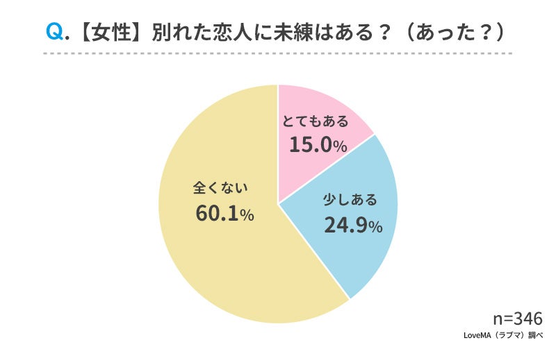 別れた元カップルYouTuberがトレンドに 復縁しそうでしない“ヤキモキ感”の演出で視聴者の関心を集めるReal Soundリアルサウンド テック