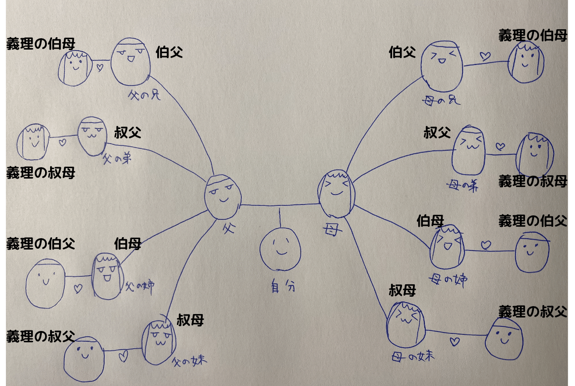 伯父さん？それとも叔父さん？ 鍵は親との○○関係：中日新聞Web