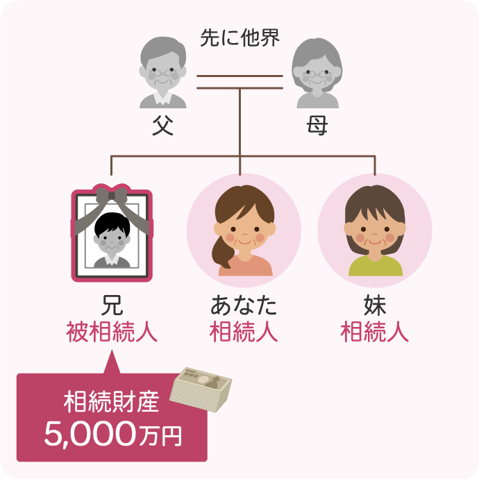 兄弟姉妹が遺産相続できる３つのケース相続できる人、割合を解説