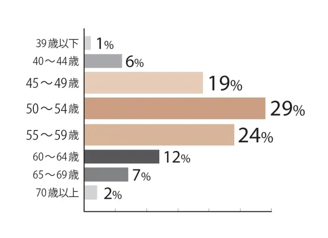 医師はミタ!夫婦仲悪化で｢不調｣熟年夫婦の現実 ｢離婚｣して新たな人生を歩むのも1つの選択 健康 東洋経済オンライン - 熟年 夫婦 夫婦 生活