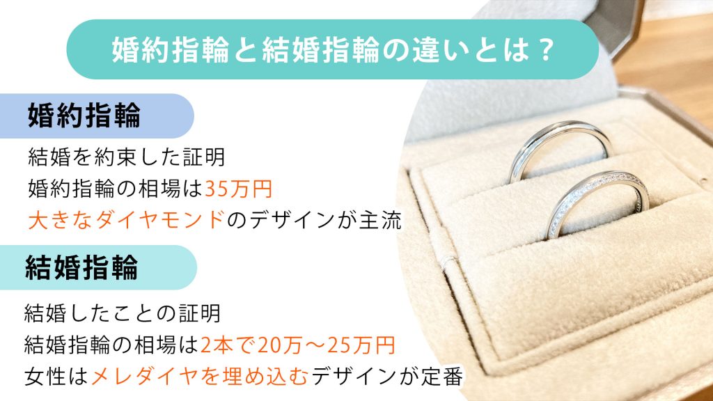婚約指輪は結婚式でつけてもいいの？花嫁のギモンを解決！結婚ラジオ結婚スタイルマガジン