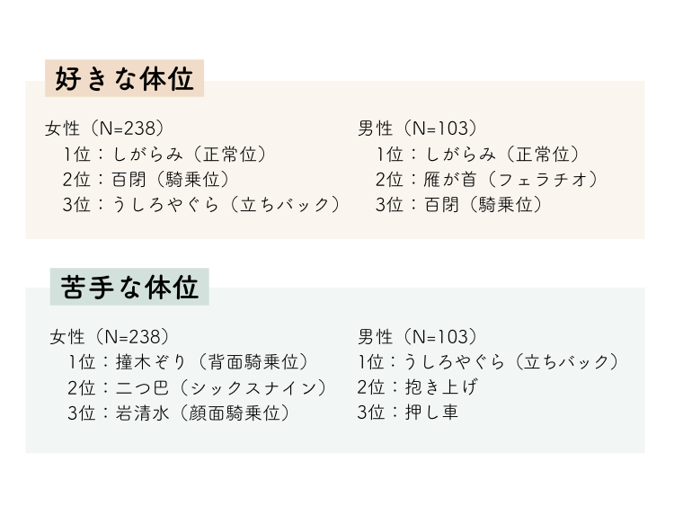 騎乗位が気持ちよくないのはナゼ？原因と対処法を知って女性上位でイキまくり