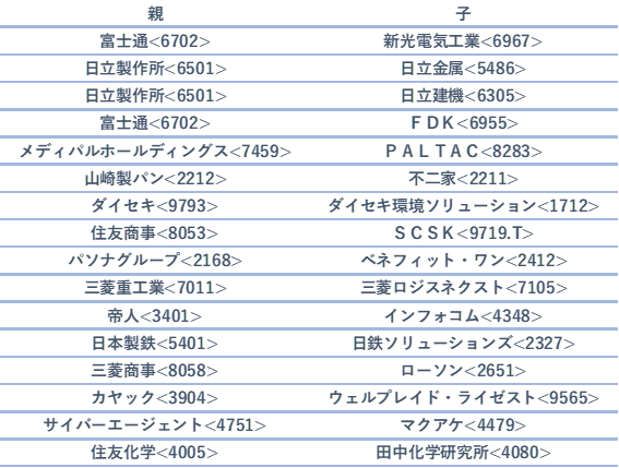 親子上場とは ～日本特有の事象であり、ガバナンスの観点からは否定的～IFA Leading