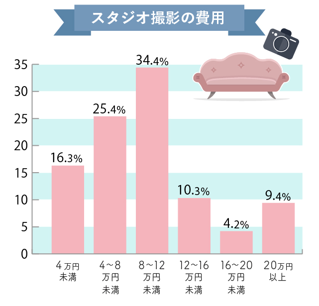 おすすめフォトウエディング・前撮りカメラマン 口コミ・料金で比較- ミツモア