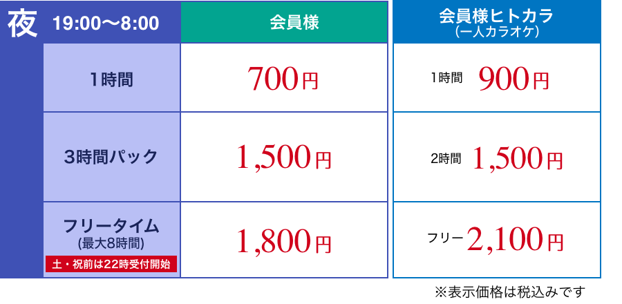 ビックエコーの料金表を確認する方法｜フリータイムはいくらなのか？ | ネイバーアーツ