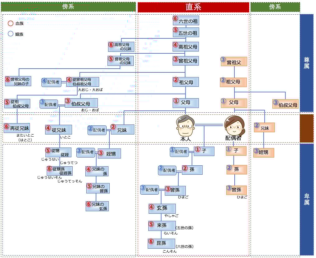 今年80になる親を連れてルーツを巡る旅に来てみました✈️ 高祖父母 ひいひいお爺ちゃん達 にも会えた😇 @comeup.winchファミリーヒストリー帰省台湾旅行