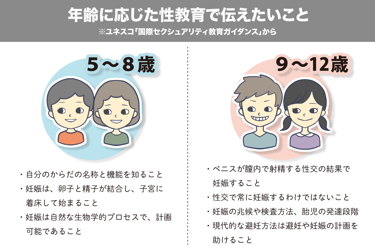 知ってる？ 精子が作られるしくみ ・いつから 思春期に入るとテストステロンという 男性ホルモンの分泌量が急増する