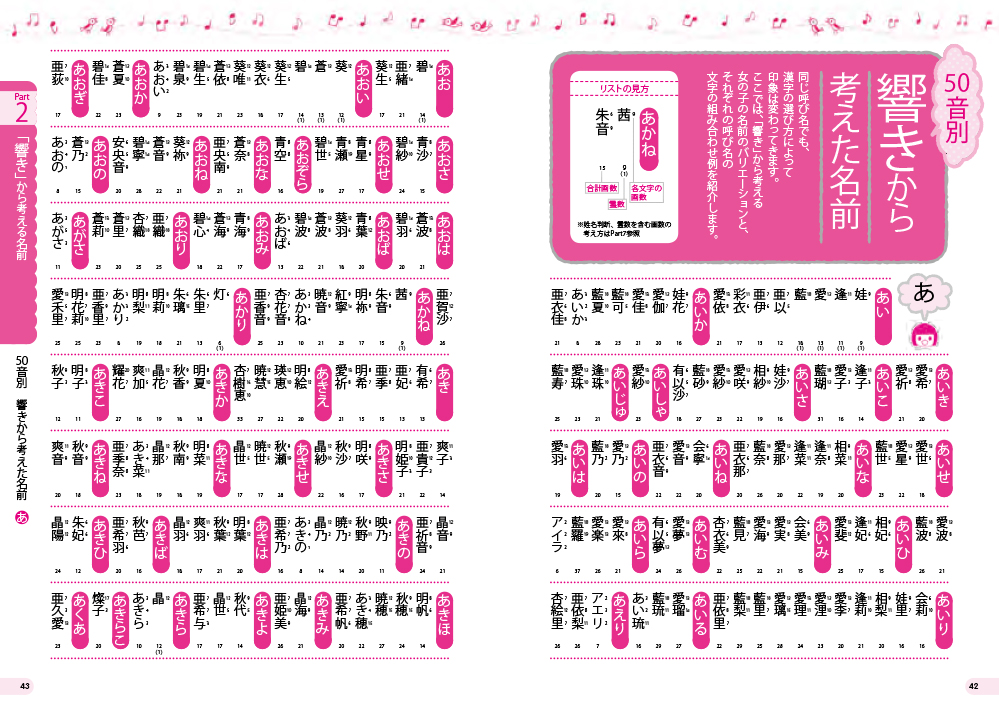 2014-15年の女の子名前ランキング 1位は「心桜」リセマム