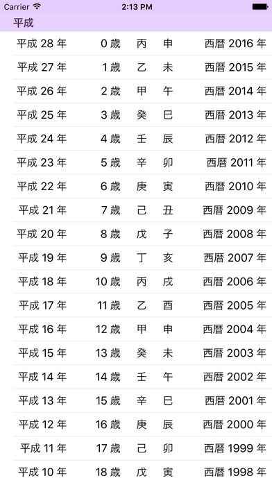 図解 見てわかる！④卯年 うどし・うさぎどし 生まれの年齢