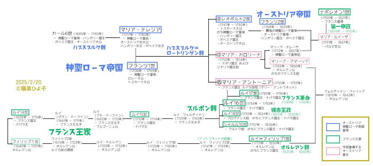 第2章 その31 ✤百年戦争---中期 英仏両王の誕生 伽羅かおる
