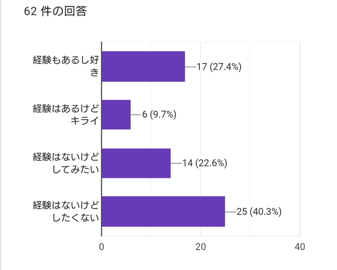 前戯のやり方！女性が教える快感テクニック- 夜の保健室