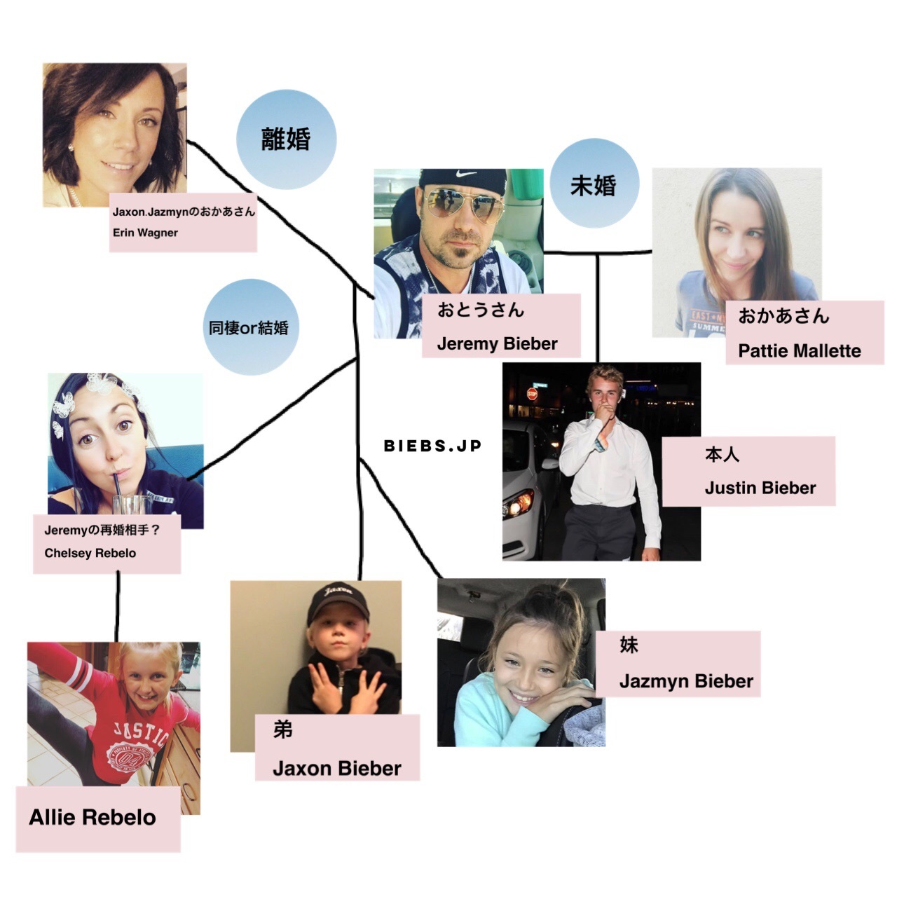 ジャスティン・ビーバー、息子ジャック・ブルースとの初の家族写真をシェアDaily NewsBillboard JAPAN