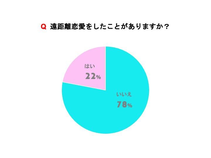 50代で昔の恋人に会いたいと思うのはなぜ？心理と会う方法を解説！ | 人探し・行方調査室（日東探偵社）