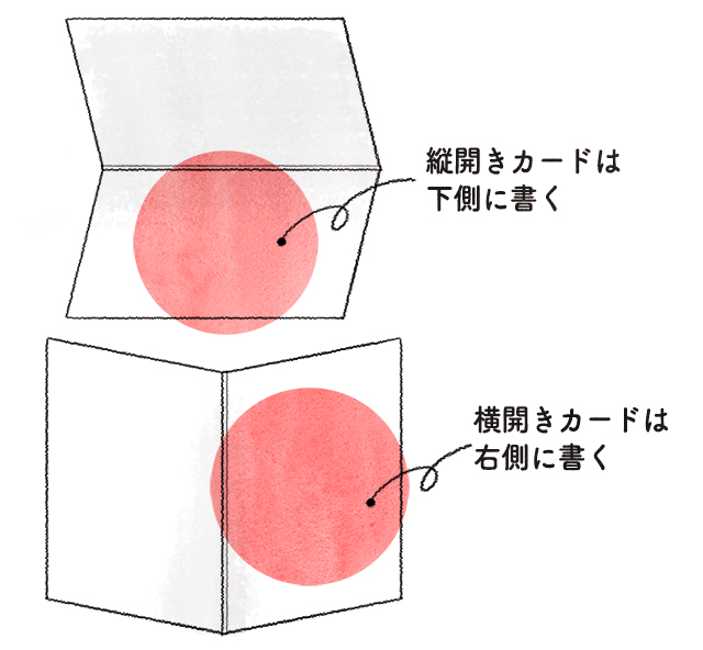例文集 結婚内祝いのメッセージカードの書き方！基本構成や注意点、マナーをご紹介結婚ラジオ結婚スタイルマガジン