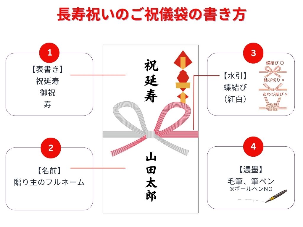 楽天市場 白寿 お祝い プレゼント 白寿祝い 白寿プレゼント 白寿のお祝い 99歳 99才 長寿祝い 男性 女性 父親 母親 父 母 祖父 祖母 白寿ギフトメッセージギフト ポエム 詩 感謝 人気 商品 ランキング : パグハグ