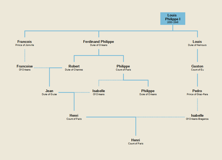 ルイ15世とマリー・レクチンスキーの息子であるフランスのドルフィンの家系図-ディドロの「百科全書」にて