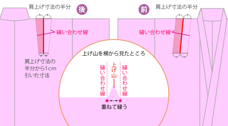 腰上げ 腰揚げ とは？ 不要なケースについてもわかりやすく説明きものレンタリエのきもの豆知識
