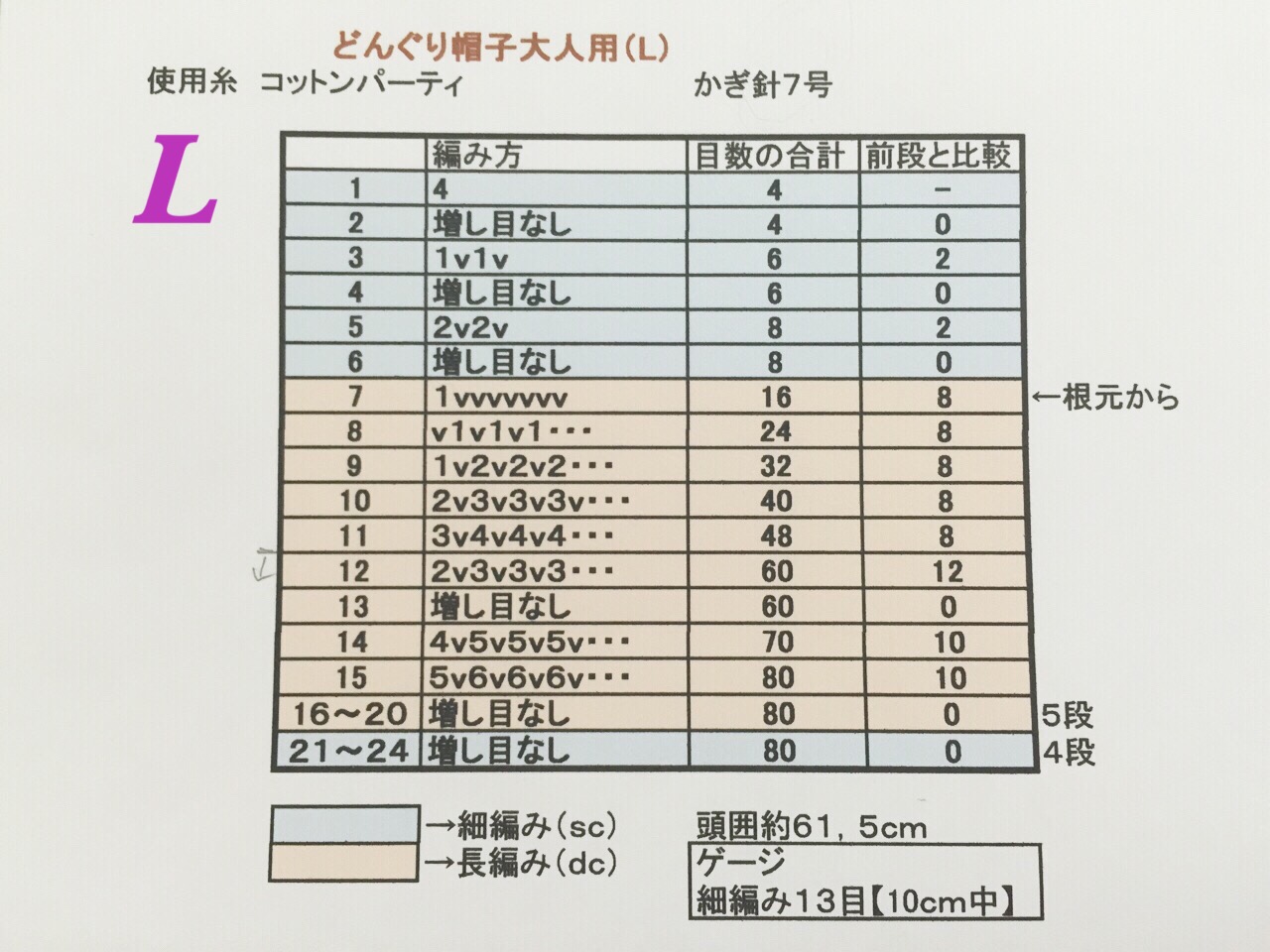 簡単！どんぐり帽子の編み図・編み方 7選 ぬくもり