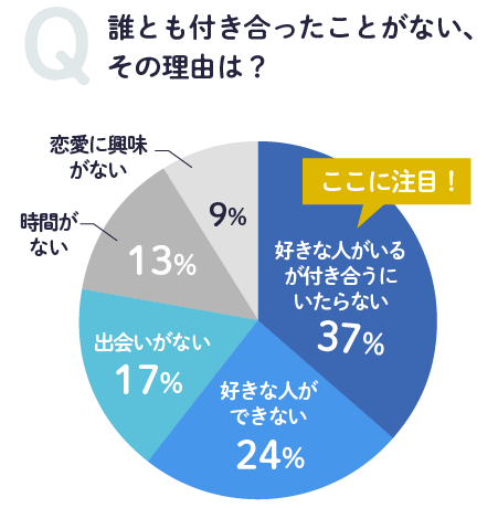 高校生カップルが結婚する確率は？すぐ別れる理由やゴールするコツ！ここぶろ