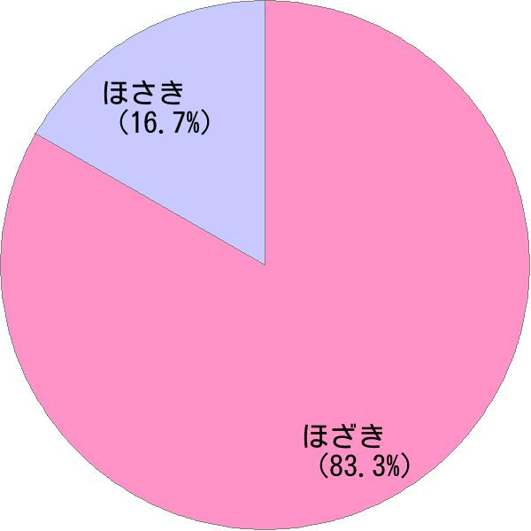 印鑑 認印 三文判 青白く