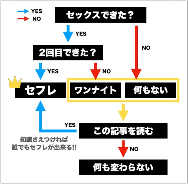 セックスの流れが100%わかる！女性が引かない定番のやり方を解説 | 風俗部