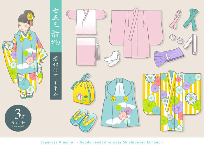 KIMONOMACHI 「子供着物加工 肩上げ」 二尺袖 着物 襦袢 羽織 四つ身着物 被布 肩あげ お直し 七五三 女の子の着物 女児 男の子の着物男児 ※京都きもの町での購入品限定 : 京都きもの町 - 通販 - Yahoo!ショッピング