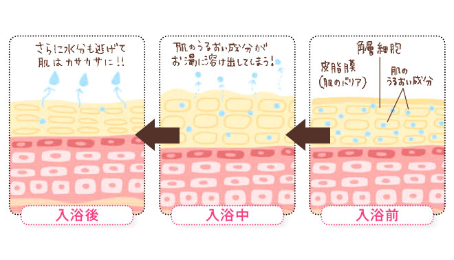 赤ちゃんのお風呂デビューガイド！ 赤ちゃんをお風呂に入れる時間や温度、注意点を解説 - AQレントマガジン