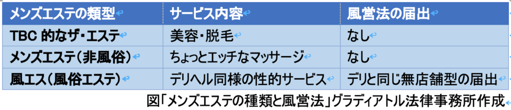 徹底解説】メンズエステと風営法って関係あるの？ - エステラブワークマガジン