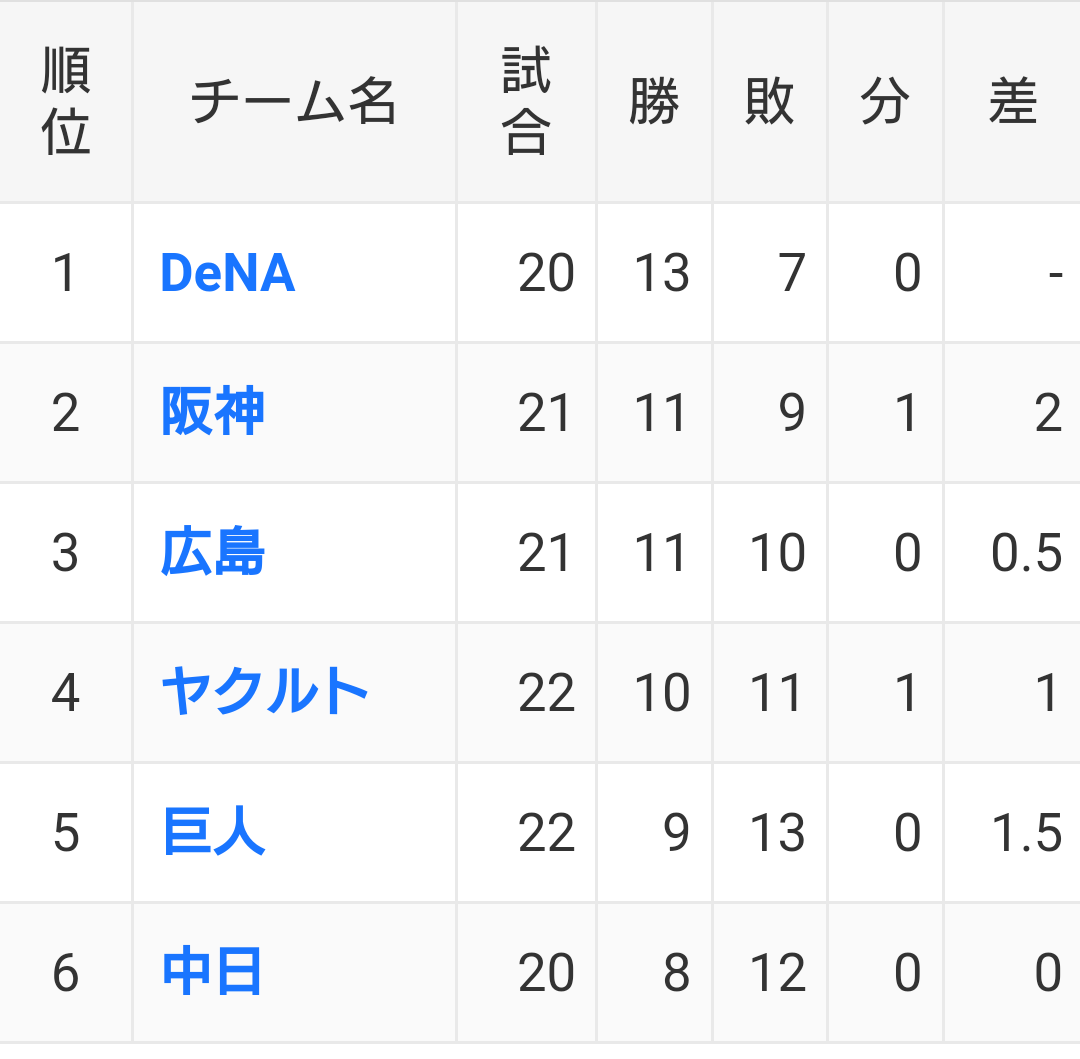 関根大気の母のクレープ屋さんはどこ？人気のメニューや口コミを調査！七転八起ブログ