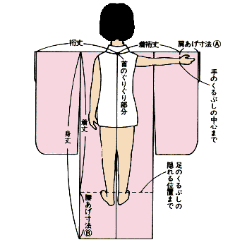 子どもの着物の肩上げキモノ－着るなら