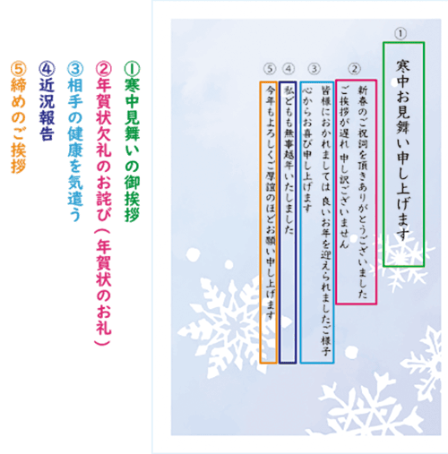 お見舞いのメッセージ例文を紹介！入院中の目上の方、友達への一言など相手別に掲載プレゼント＆ギフトのギフトモール
