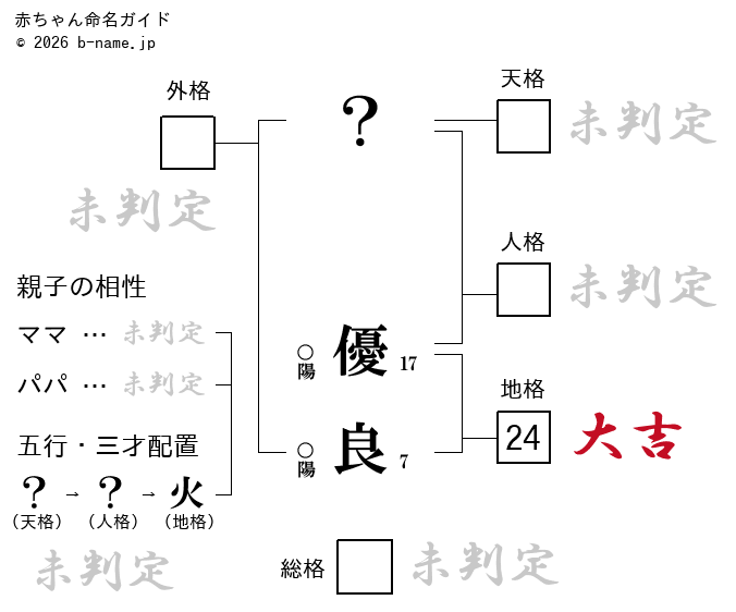 人とかぶらない男の子の名前なら四音ネームが狙い目！「四音ネーム」ランキング！今人気の名前は？ウーマンエキサイト