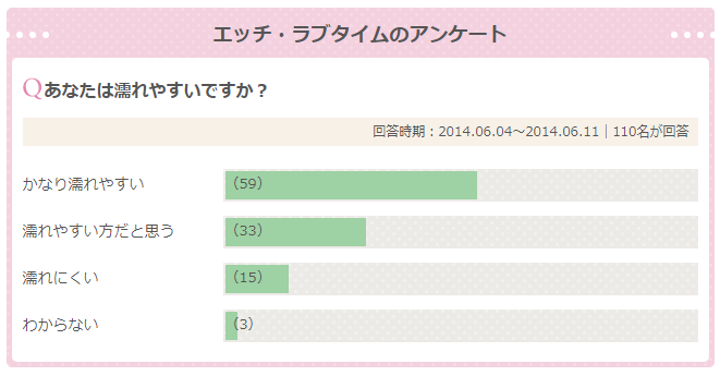 濡れやすい体質の女の子は意外と多い？女性が濡れるメカニズムや方法について解説