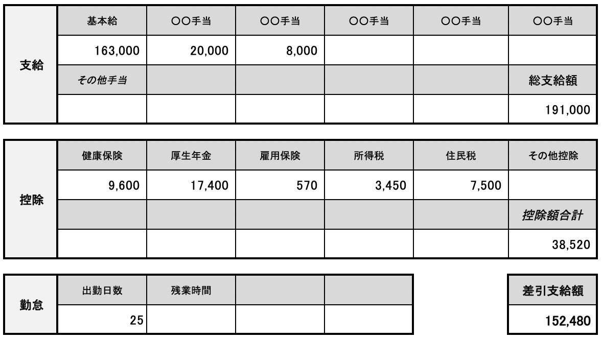 2024年版】男性向き副業ランキングTOP10｜高収入・在宅OK - BitWork（ビットワーク）