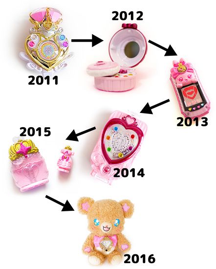 なつかしのおもちゃ 子供の頃に遊んだあの記憶が思い出されますPage 3