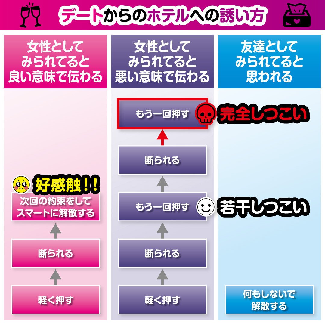 彼女とホテルに行きたいあなたに誘い方を徹底解説！【初めての時はこうしよう】 | やなぎのコミュ力向上委員会