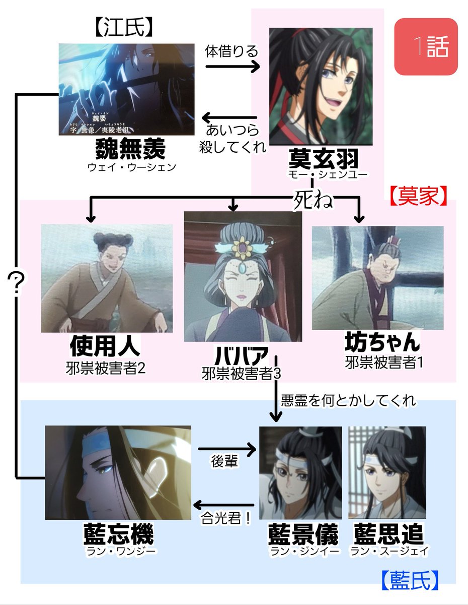 アニメ「魔道祖師」特集 紗久楽さわ×彩景でりこ対談 - コミックナタリー 特集・インタビュ