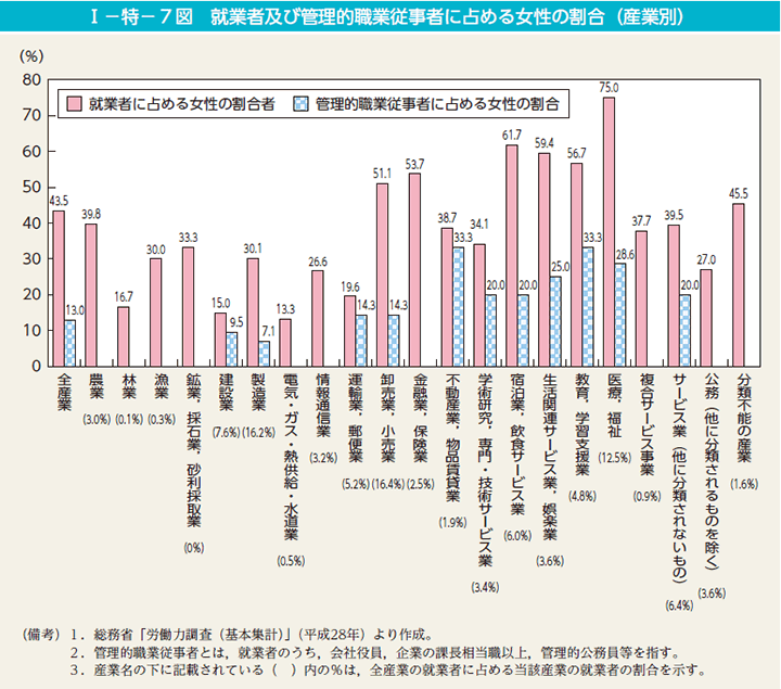 妊娠・出産等に関するハラスメントには注意～令和6年版「働く女性の実情」和久 明 めいこ @台東区で1番元気な社会保険労務士