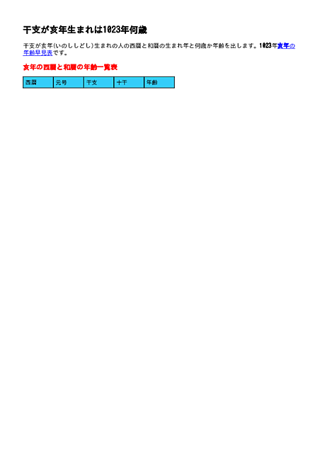BASIC COVER 30代 干支 名入れ Tシャツ 誕生日 プレゼント 30歳 31歳 35歳 32歳 33歳 34歳 36歳 37歳 38歳 39 歳 オリジナル 男性 女性 名前 動物 競馬 辰 犬 1501 1500 085 : BASIC COVER